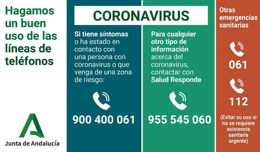Información teléfonos coronavirus