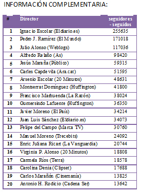 Directoresmasseguidos