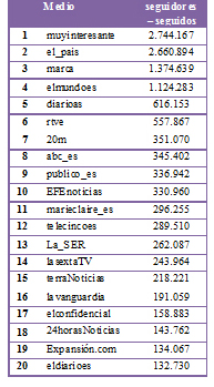 mediosmasseguidos